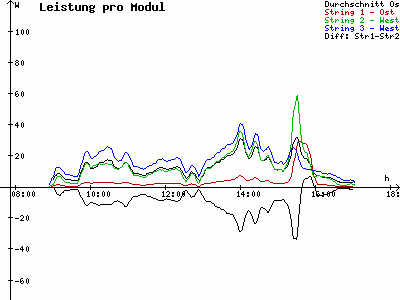 Grafik 2021-02-03