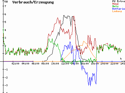 Grafik 2021-02-04