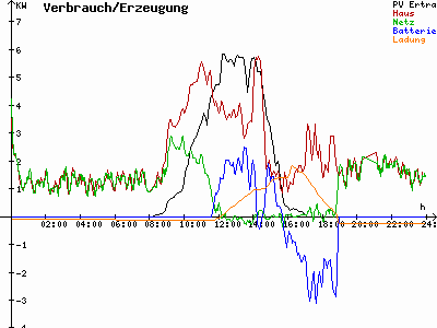 Grafik 2021-02-04