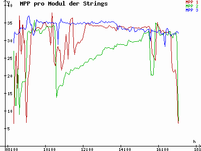 Grafik 2021-02-04