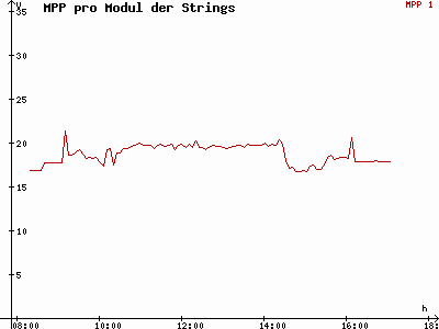 Grafik 2021-02-04