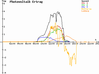 Grafik 2021-02-04