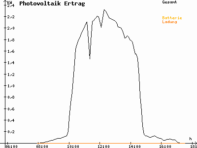 Grafik 2021-02-04
