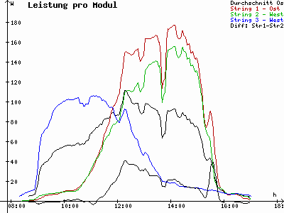 Grafik 2021-02-04