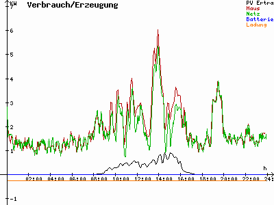 Grafik 2021-02-05