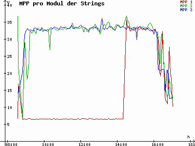Grafik 2021-02-05