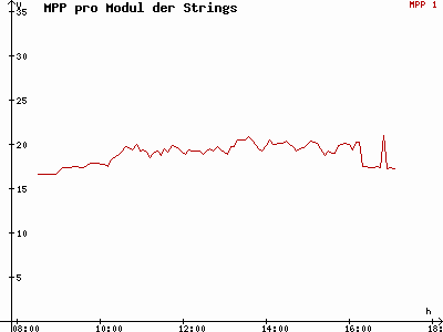 Grafik 2021-02-05