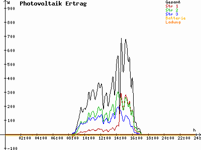 Grafik 2021-02-05