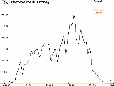 Grafik 2021-02-05