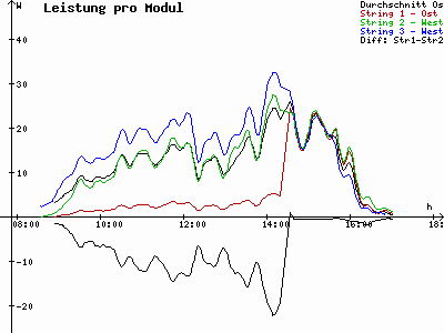 Grafik 2021-02-05