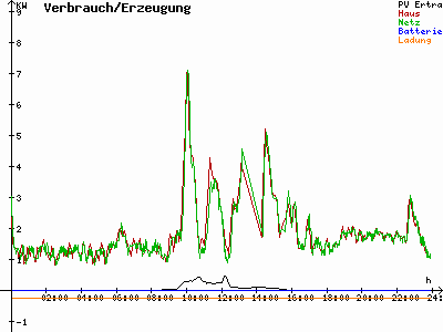 Grafik 2021-02-06