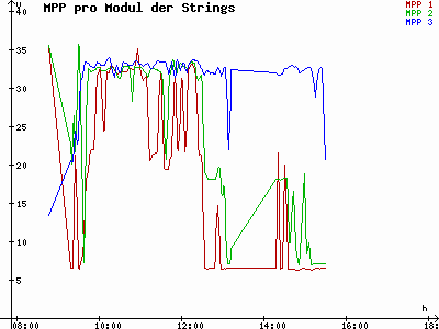 Grafik 2021-02-06