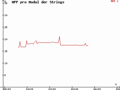Grafik 2021-02-06