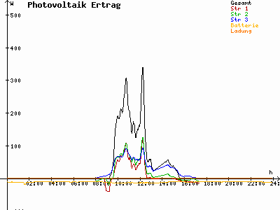 Grafik 2021-02-06