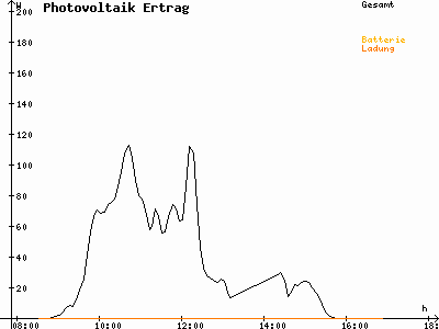 Grafik 2021-02-06