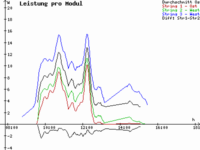 Grafik 2021-02-06