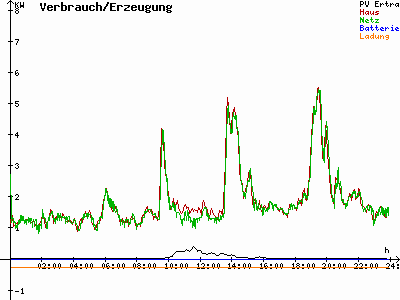 Grafik 2021-02-07