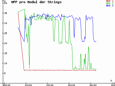 Grafik 2021-02-07