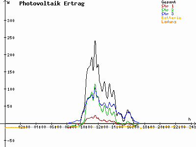 Grafik 2021-02-07