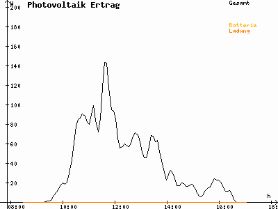 Grafik 2021-02-07