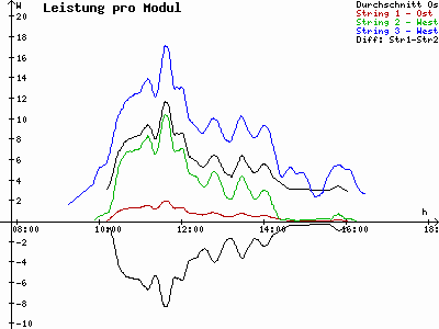 Grafik 2021-02-07