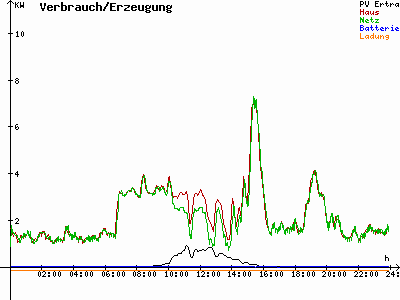 Grafik 2021-02-08