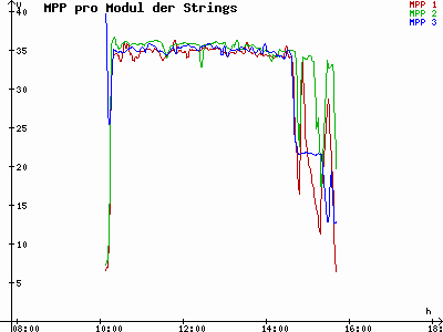 Grafik 2021-02-08
