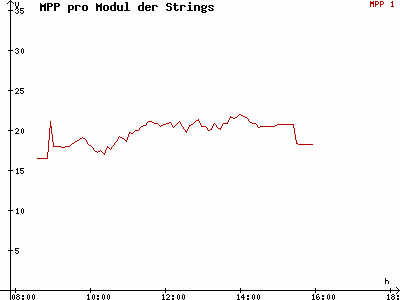 Grafik 2021-02-08