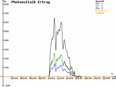 Grafik 2021-02-08