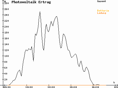 Grafik 2021-02-08