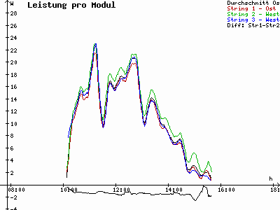 Grafik 2021-02-08