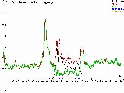 Grafik 2021-02-09