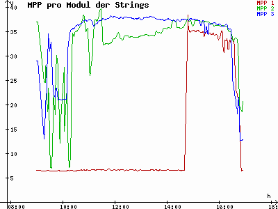 Grafik 2021-02-09