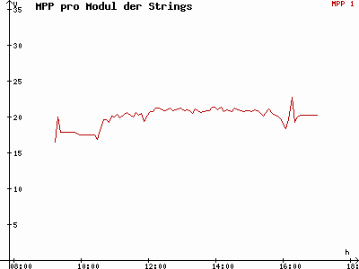 Grafik 2021-02-09