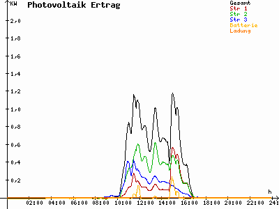 Grafik 2021-02-09