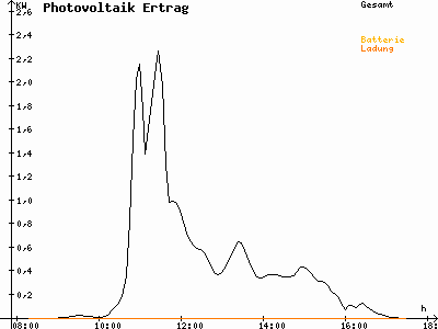 Grafik 2021-02-09