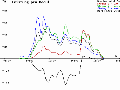 Grafik 2021-02-09