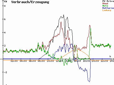 Grafik 2021-02-10