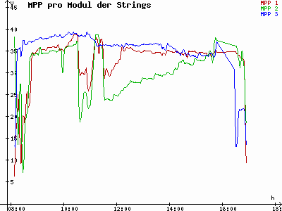 Grafik 2021-02-10