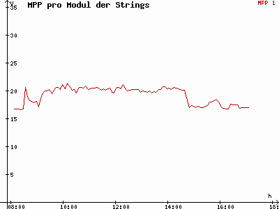 Grafik 2021-02-10