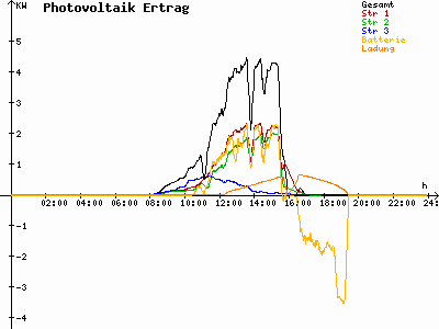 Grafik 2021-02-10