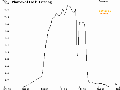 Grafik 2021-02-10