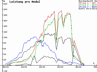 Grafik 2021-02-10