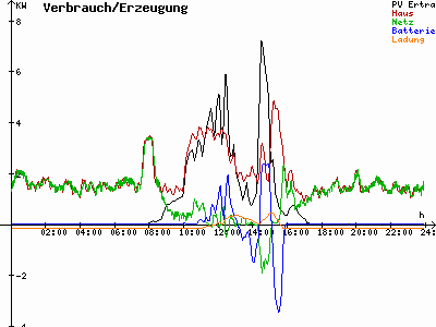 Grafik 2021-02-11