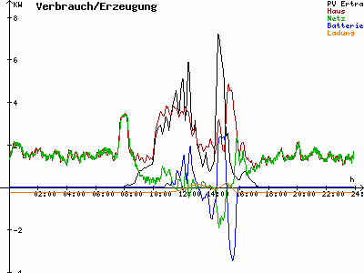 Grafik 2021-02-11
