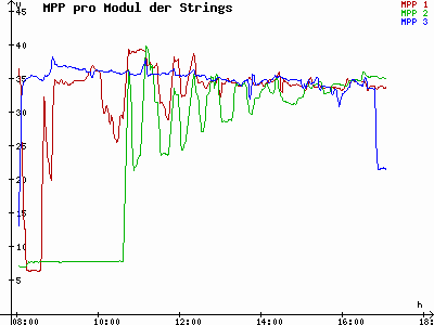 Grafik 2021-02-11