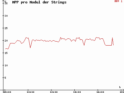 Grafik 2021-02-11