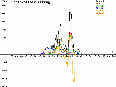 Grafik 2021-02-11
