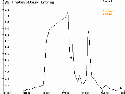 Grafik 2021-02-11