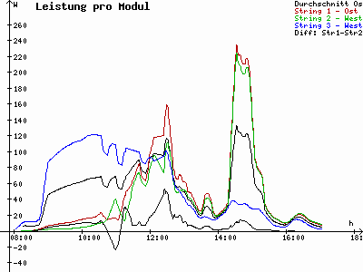 Grafik 2021-02-11